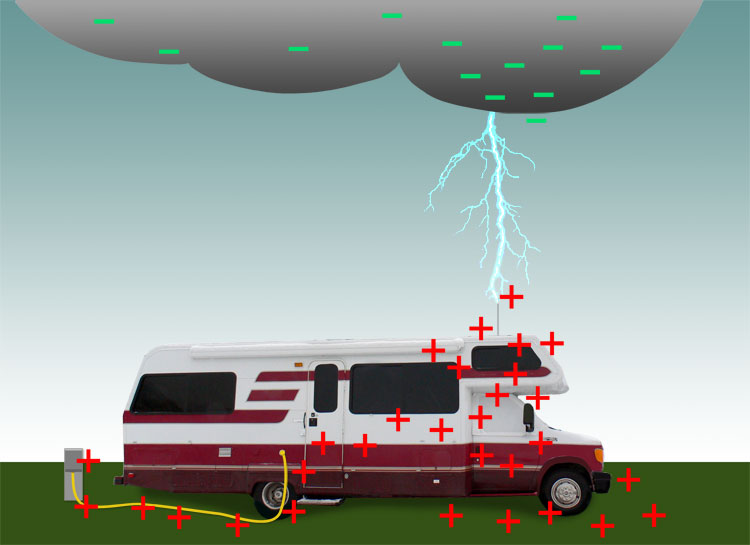 Lightning diagram
